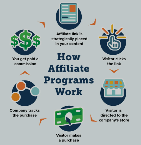 Affiliate marketing